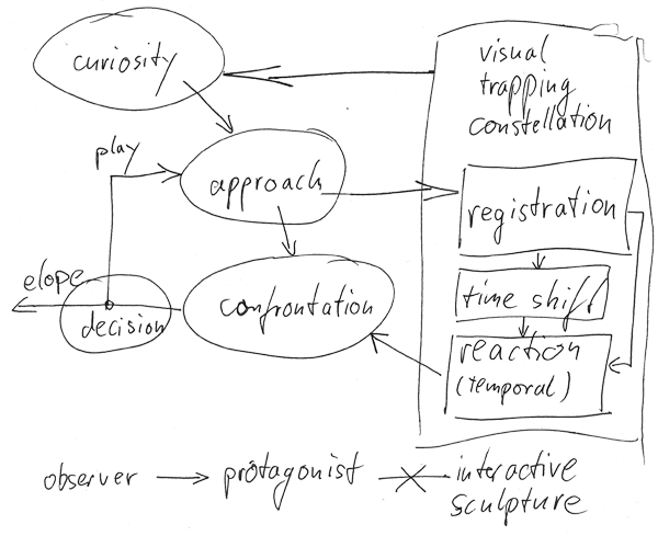 Interaktivität in der Kunst Interaktivität in der Kunst